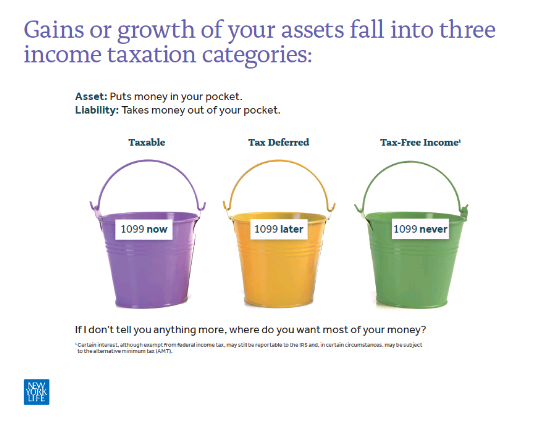 Three Tax Buckets